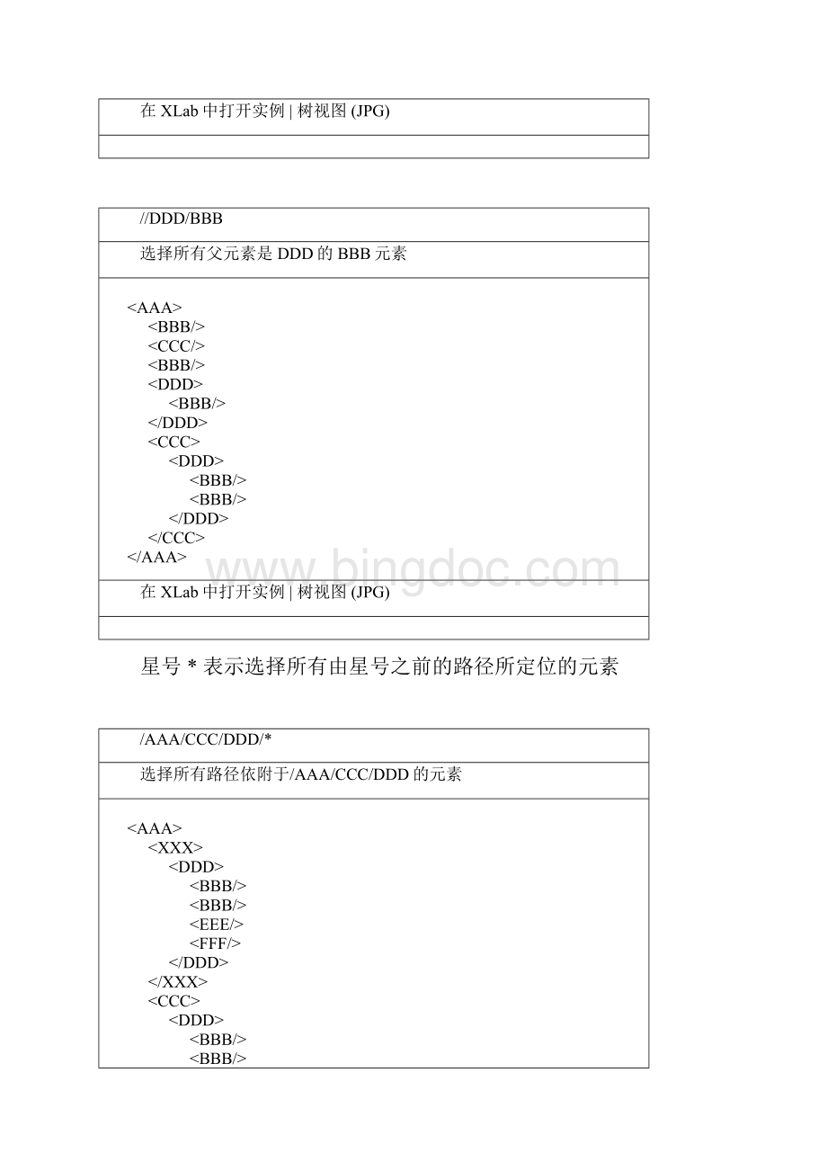 Xpath使用实例简单粗暴Word文件下载.docx_第3页