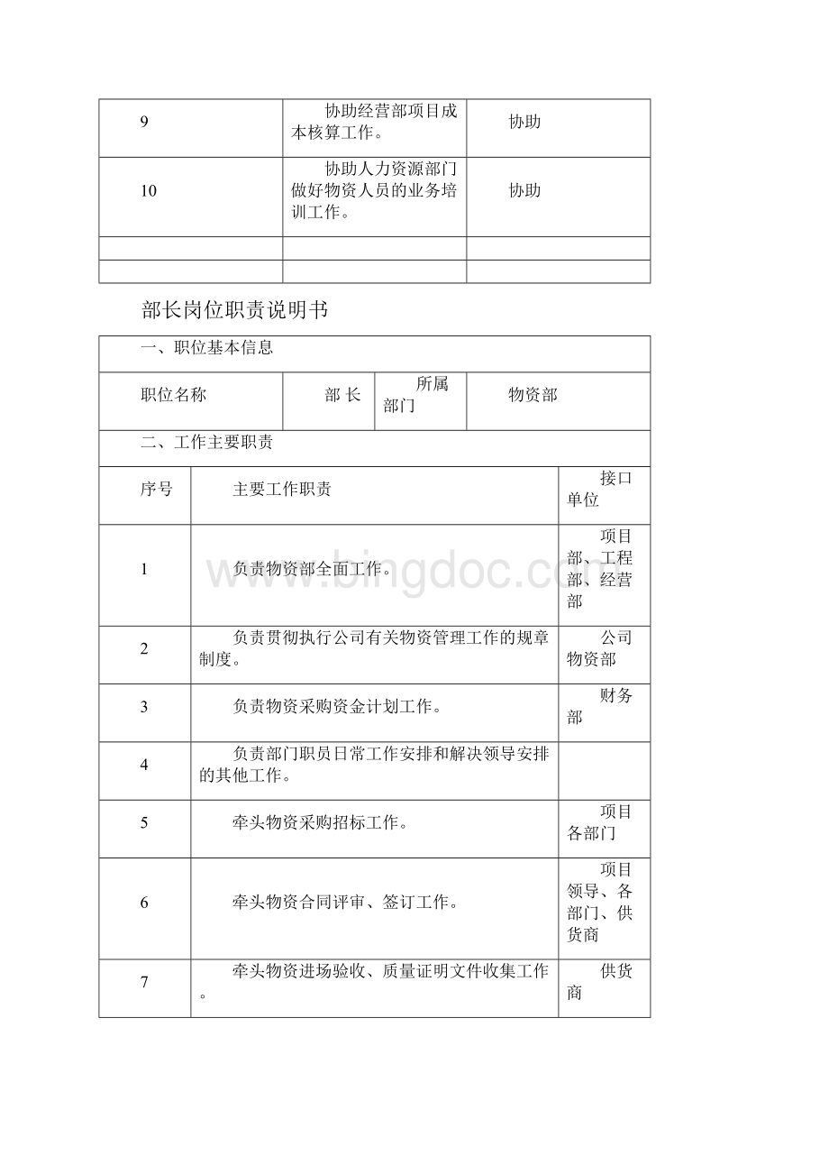 物资部物资精细化管理办法文档格式.docx_第2页