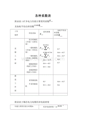 各种系数表Word文档格式.docx