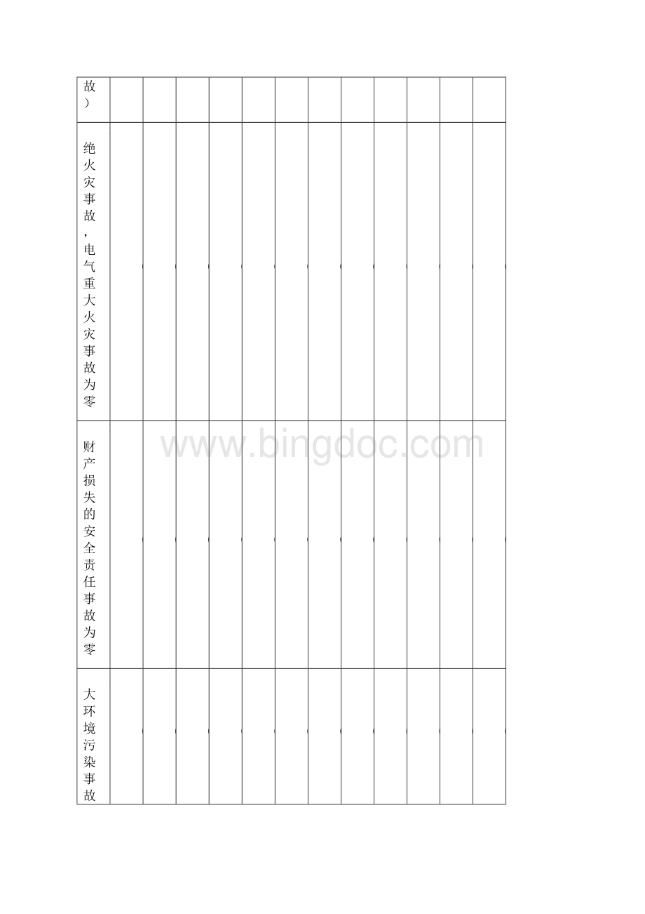 高速公路运营企业安全生产目标和工作指标Word文档下载推荐.docx_第3页