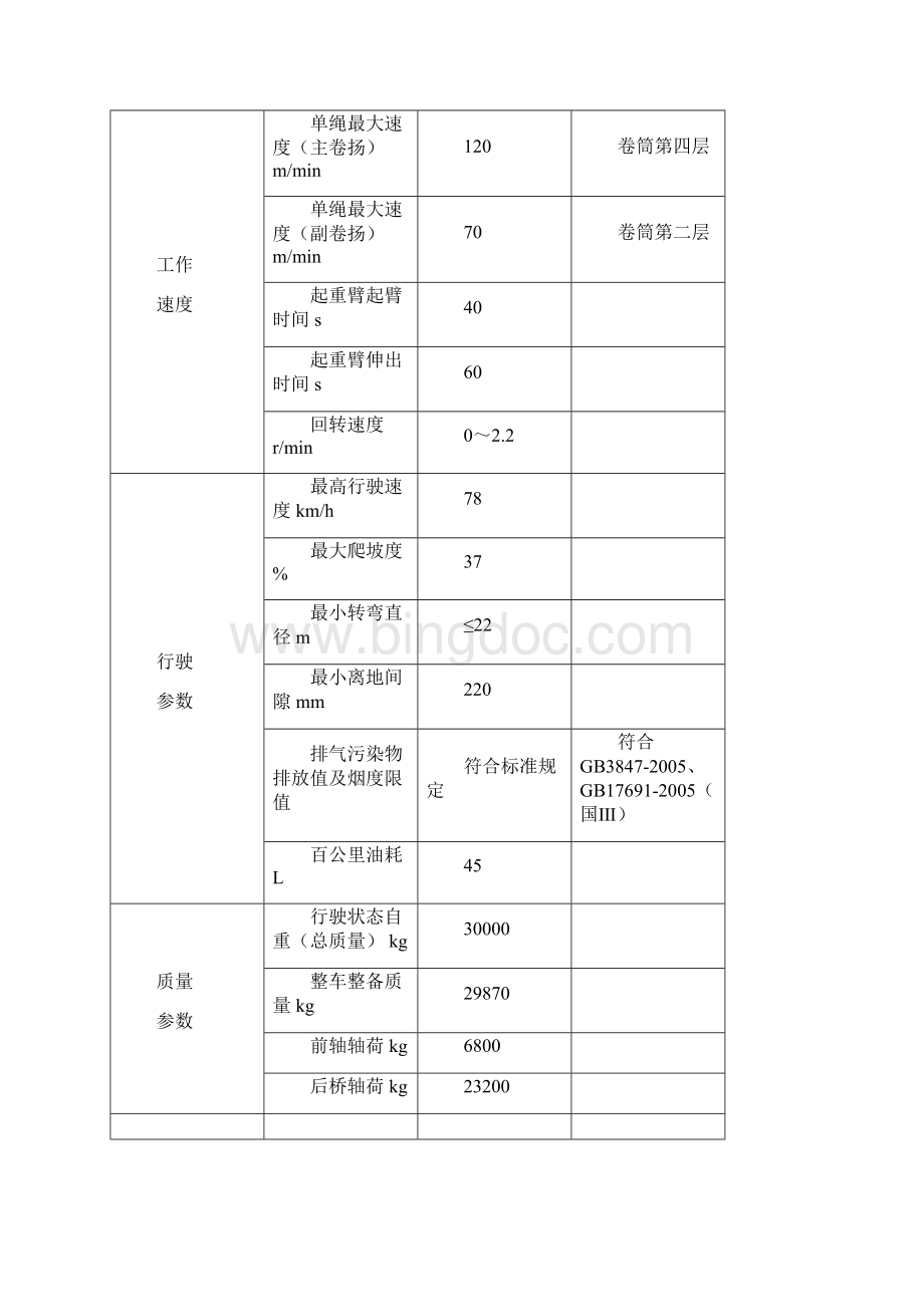 QY80汽车起重机技术规格书文档文档格式.docx_第3页