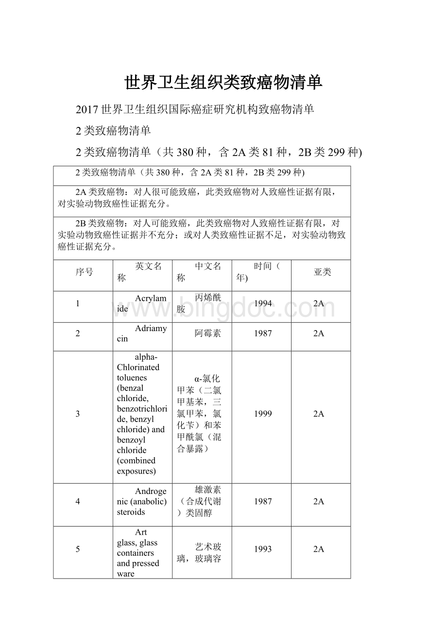 世界卫生组织类致癌物清单Word格式文档下载.docx_第1页