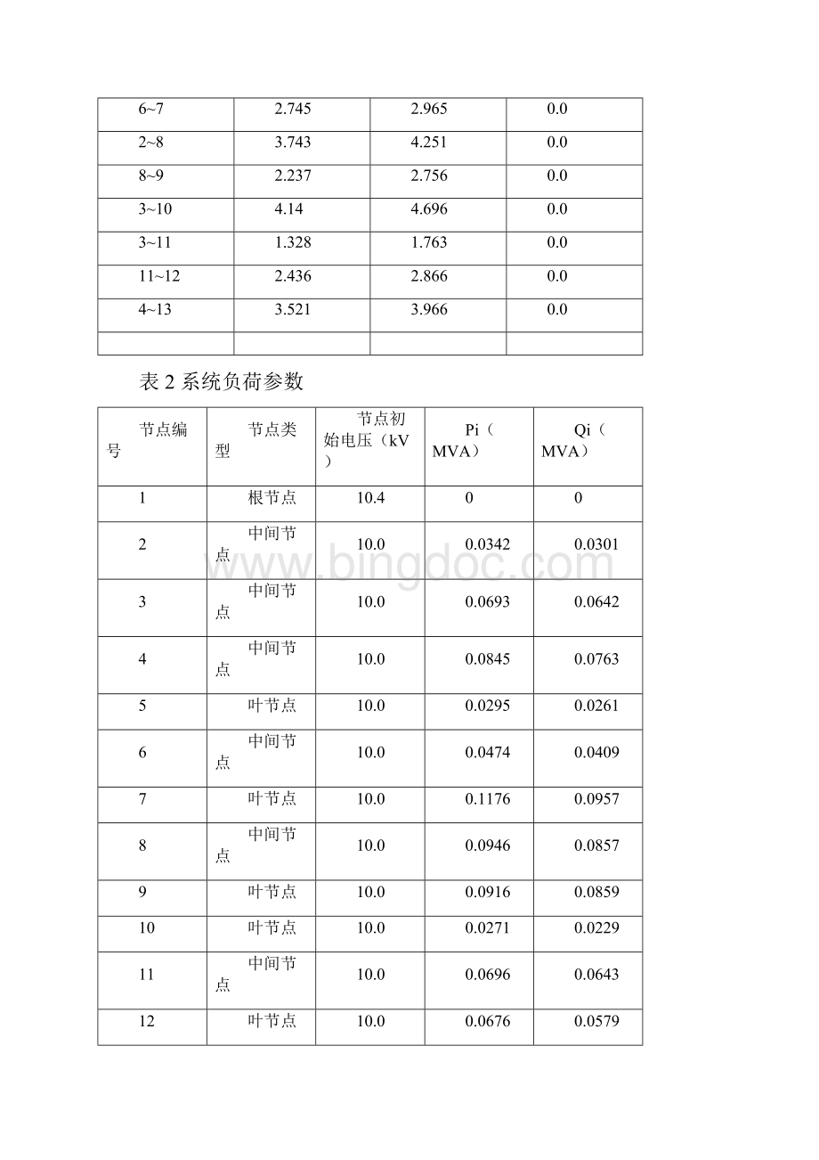 前推回代法计算流程.docx_第2页