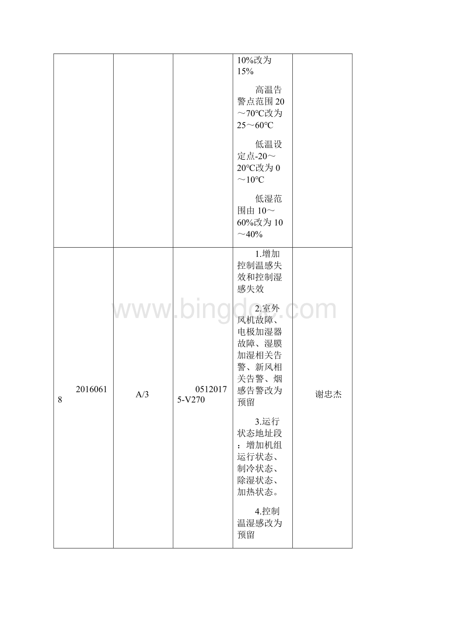 空调通信协议A3EVOCyberMateDXmodbus协议英维克CM755PEF1F.docx_第2页