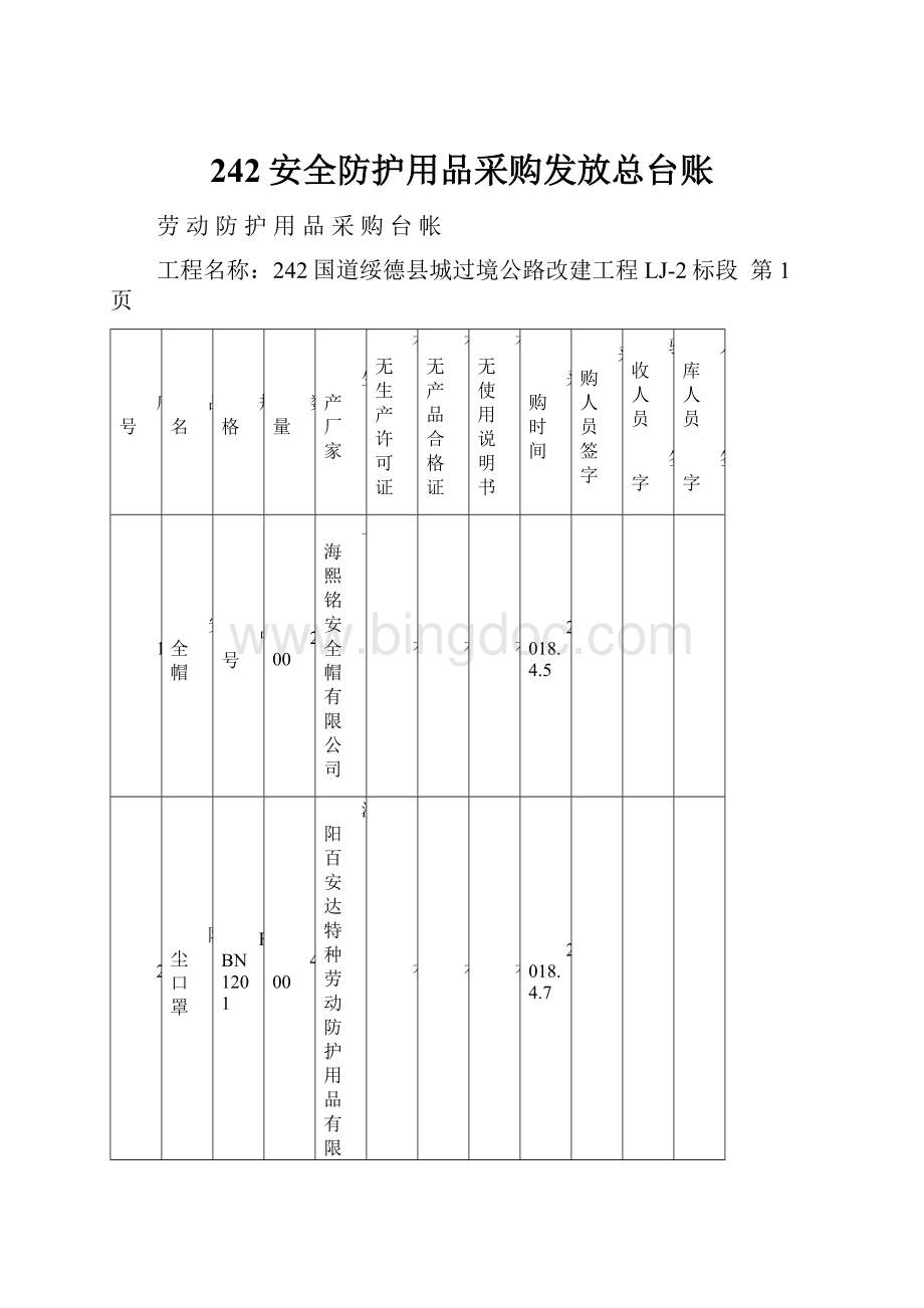 242安全防护用品采购发放总台账Word文件下载.docx