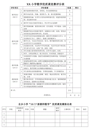 小学数学课堂教学评分表.doc