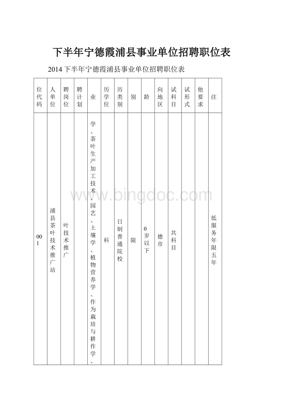 下半年宁德霞浦县事业单位招聘职位表.docx_第1页