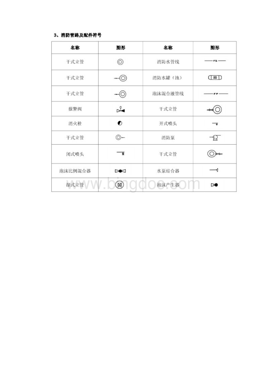 消防工程图例符号.docx_第3页