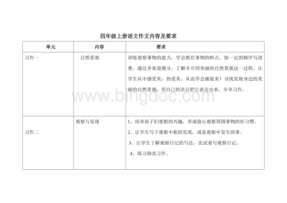 四年级语文作文内容及要求Word文件下载.doc