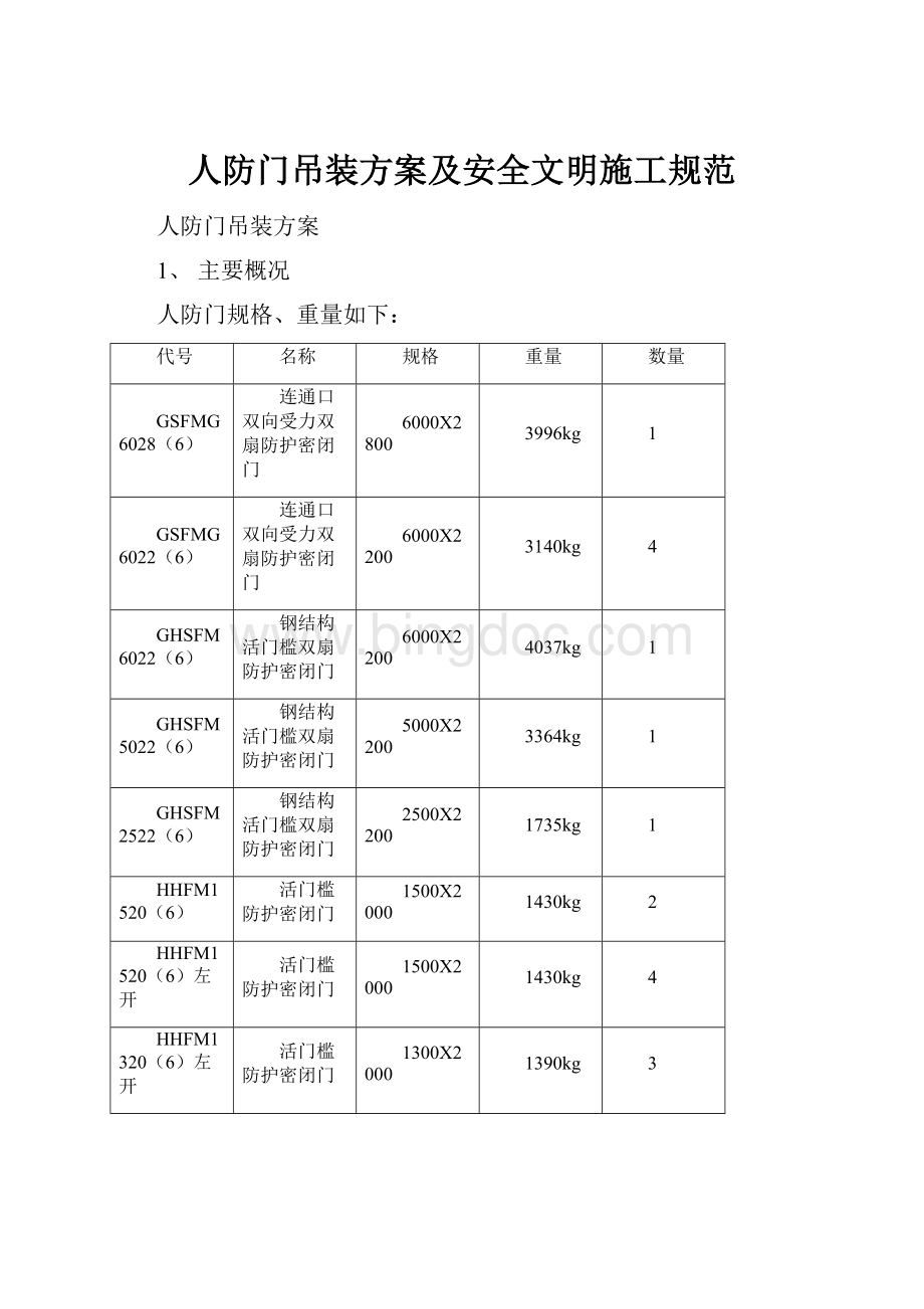 人防门吊装方案及安全文明施工规范.docx