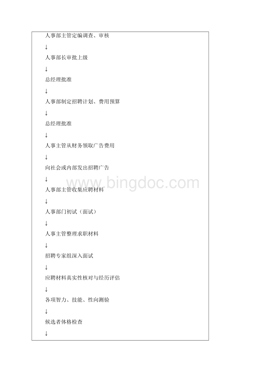 人员招聘录用程序与招聘计划.docx_第2页