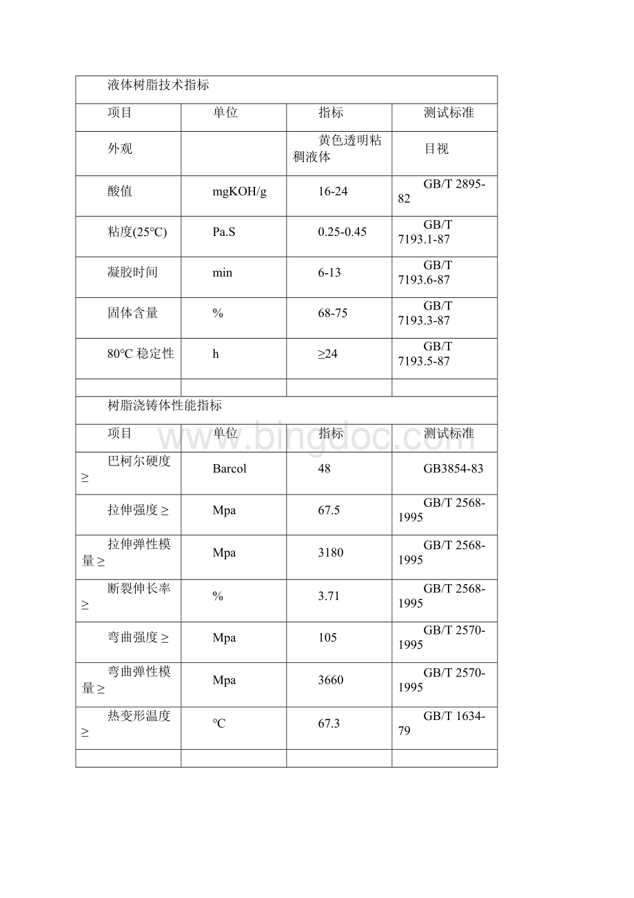 玻璃钢的树脂类型资料讲解.docx_第2页