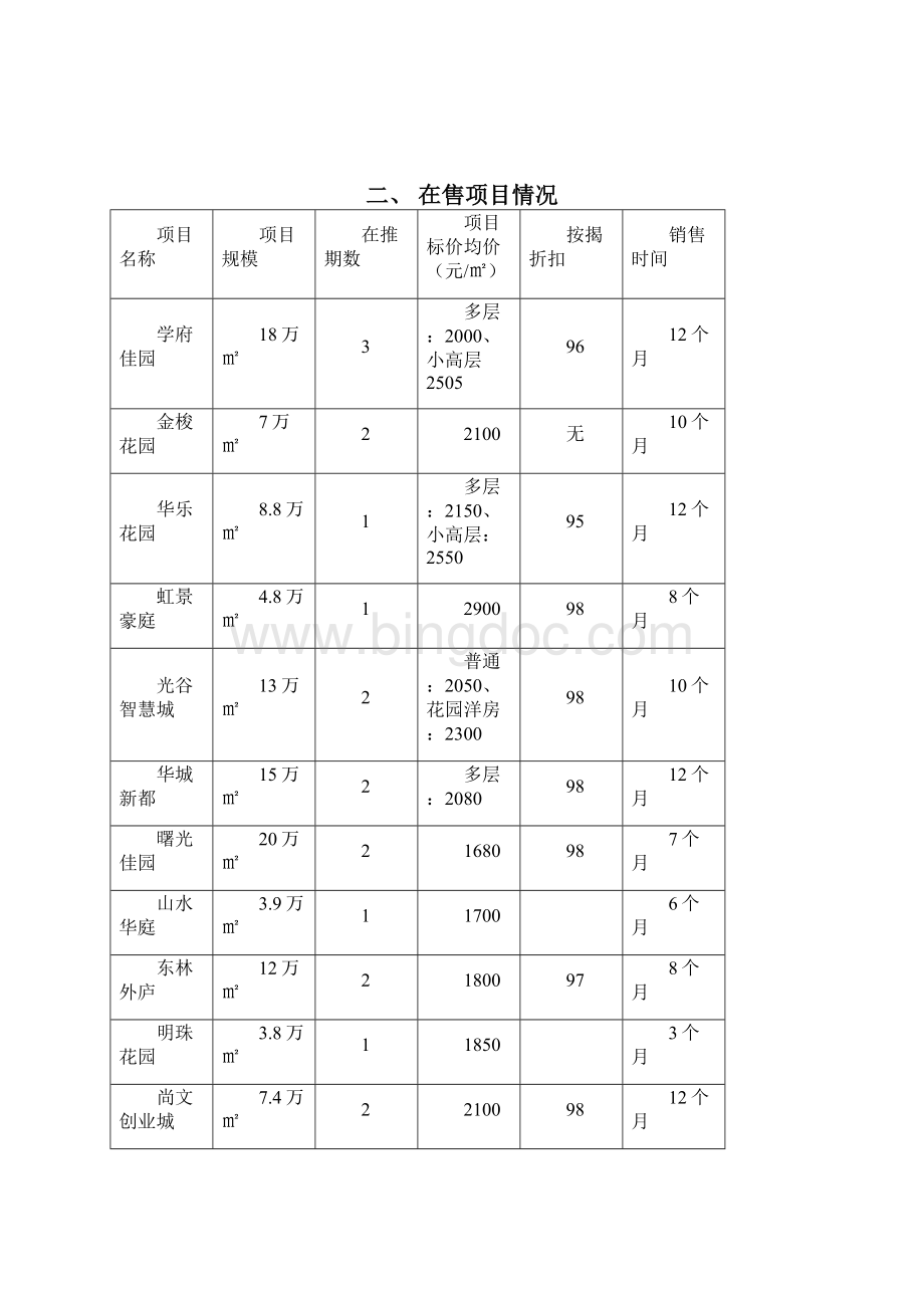 武汉金地太阳城地产项目价格策略报告.docx_第3页