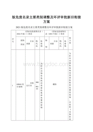 版危废名录主要类别调整及环评审批新旧衔接方案Word文档下载推荐.docx