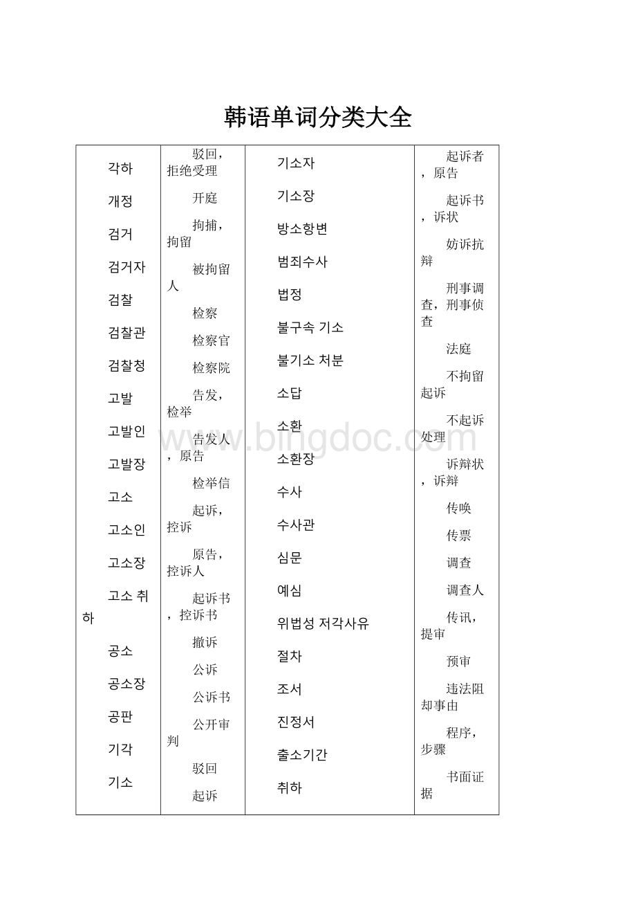 韩语单词分类大全.docx_第1页