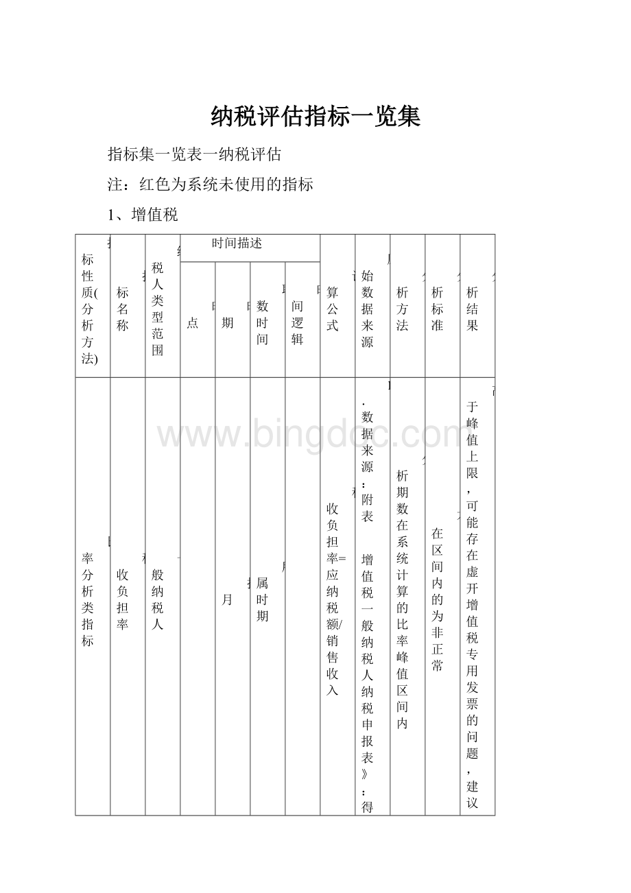 纳税评估指标一览集Word文档下载推荐.docx_第1页