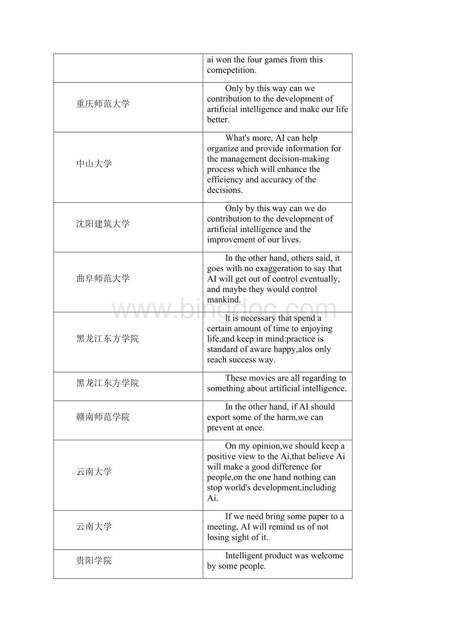 错误类型实例介词误用Word文档格式.docx_第2页