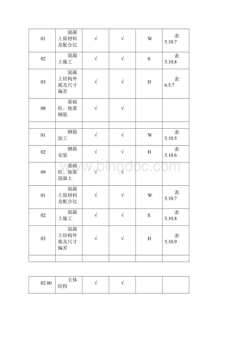 升压站质量验收及评定范围表docx.docx_第3页