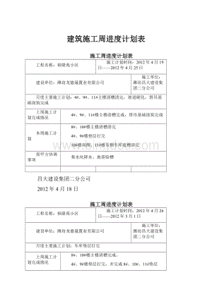 建筑施工周进度计划表.docx