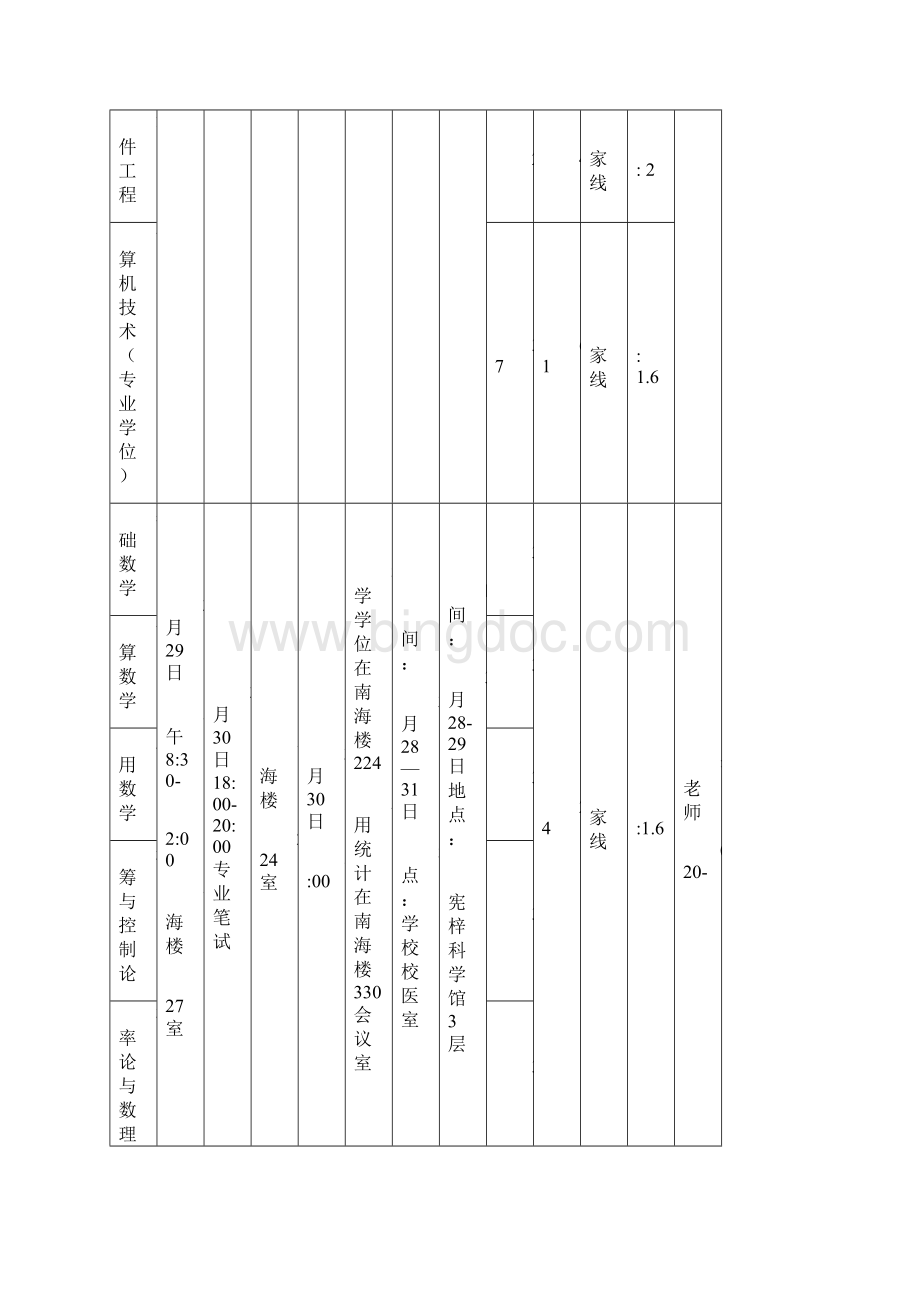 暨南大学信息科学技术学院硕士生入学复试方案Word下载.docx_第2页