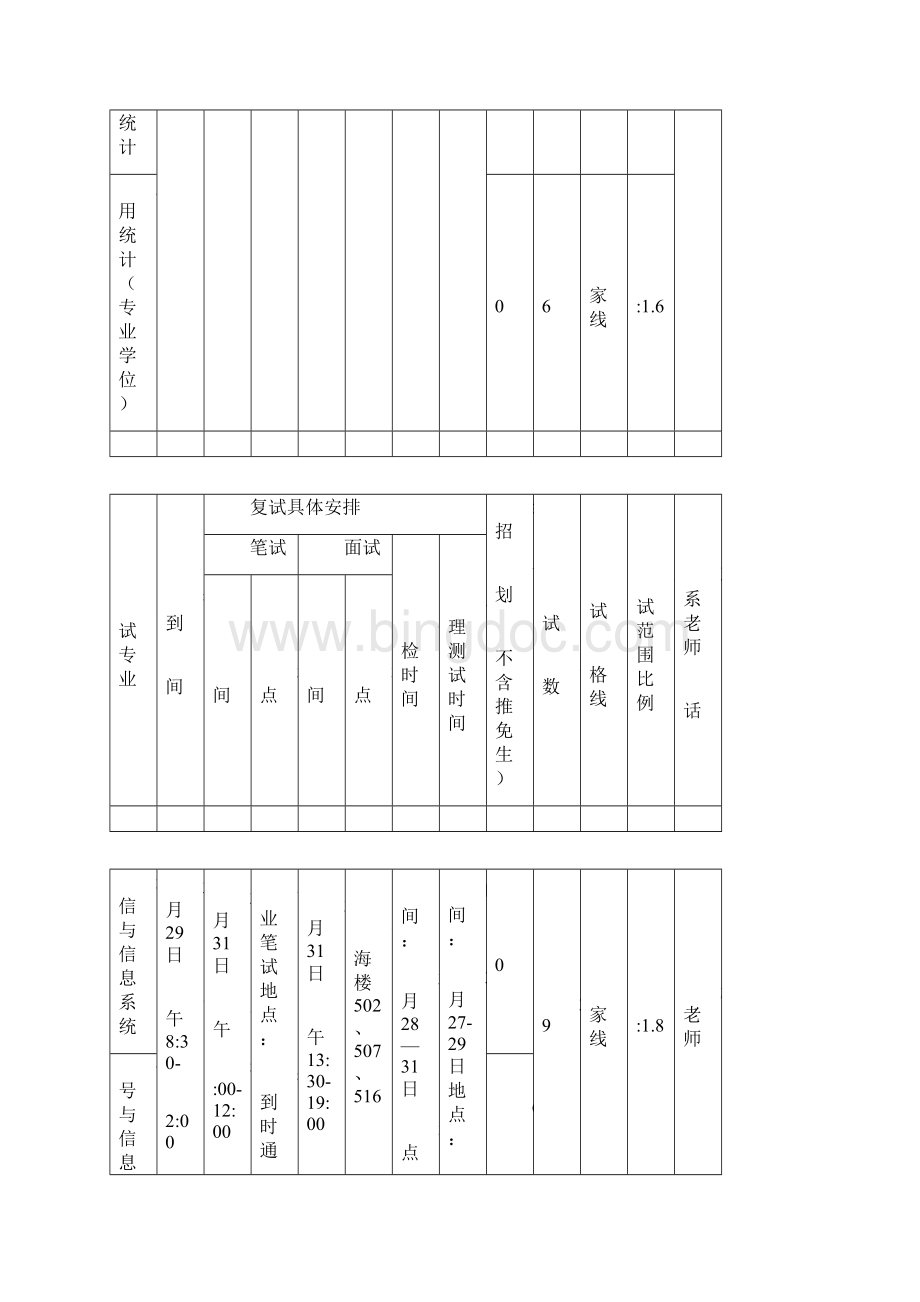 暨南大学信息科学技术学院硕士生入学复试方案Word下载.docx_第3页