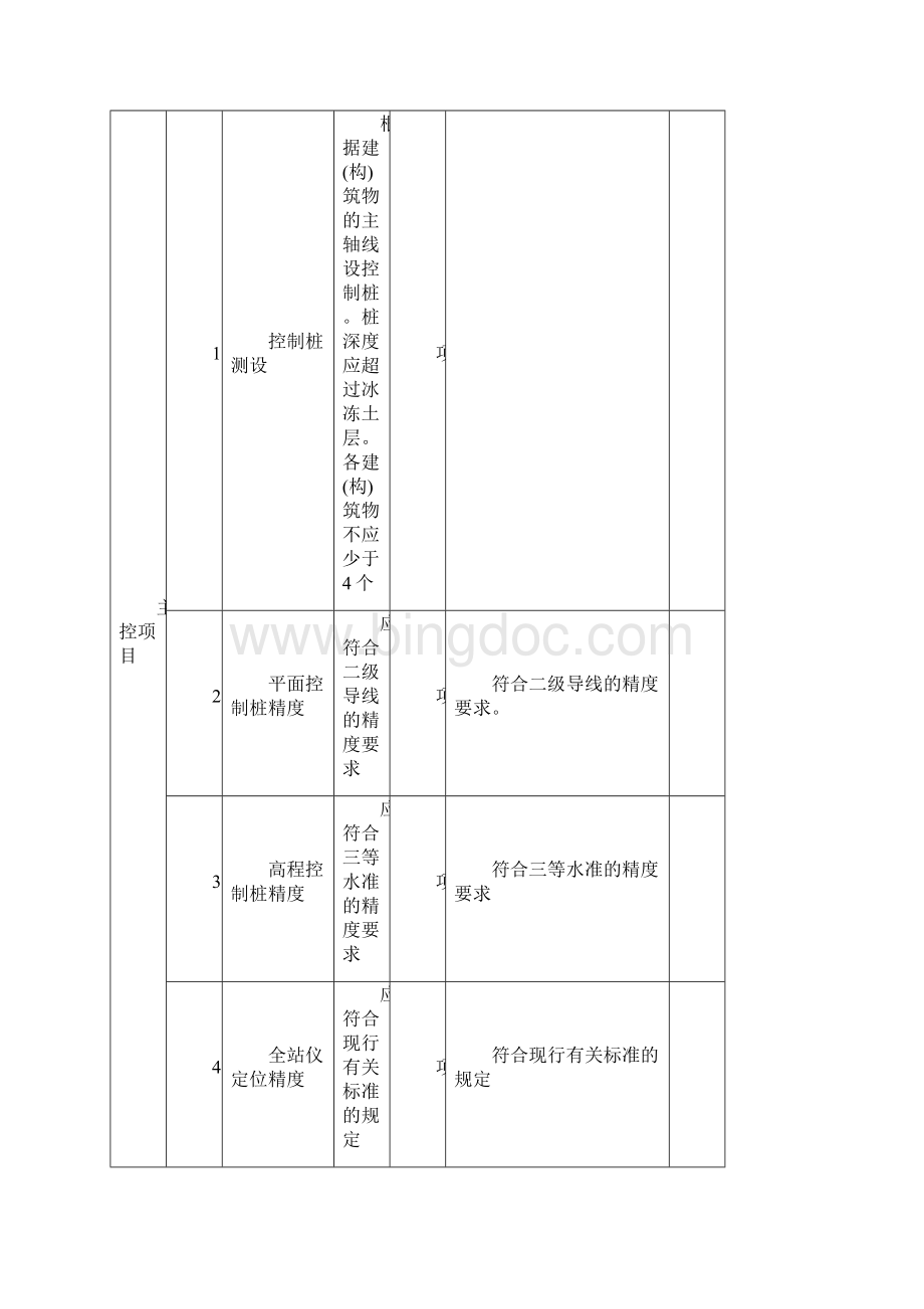 桩基检验批与分部分项资料1#.docx_第2页