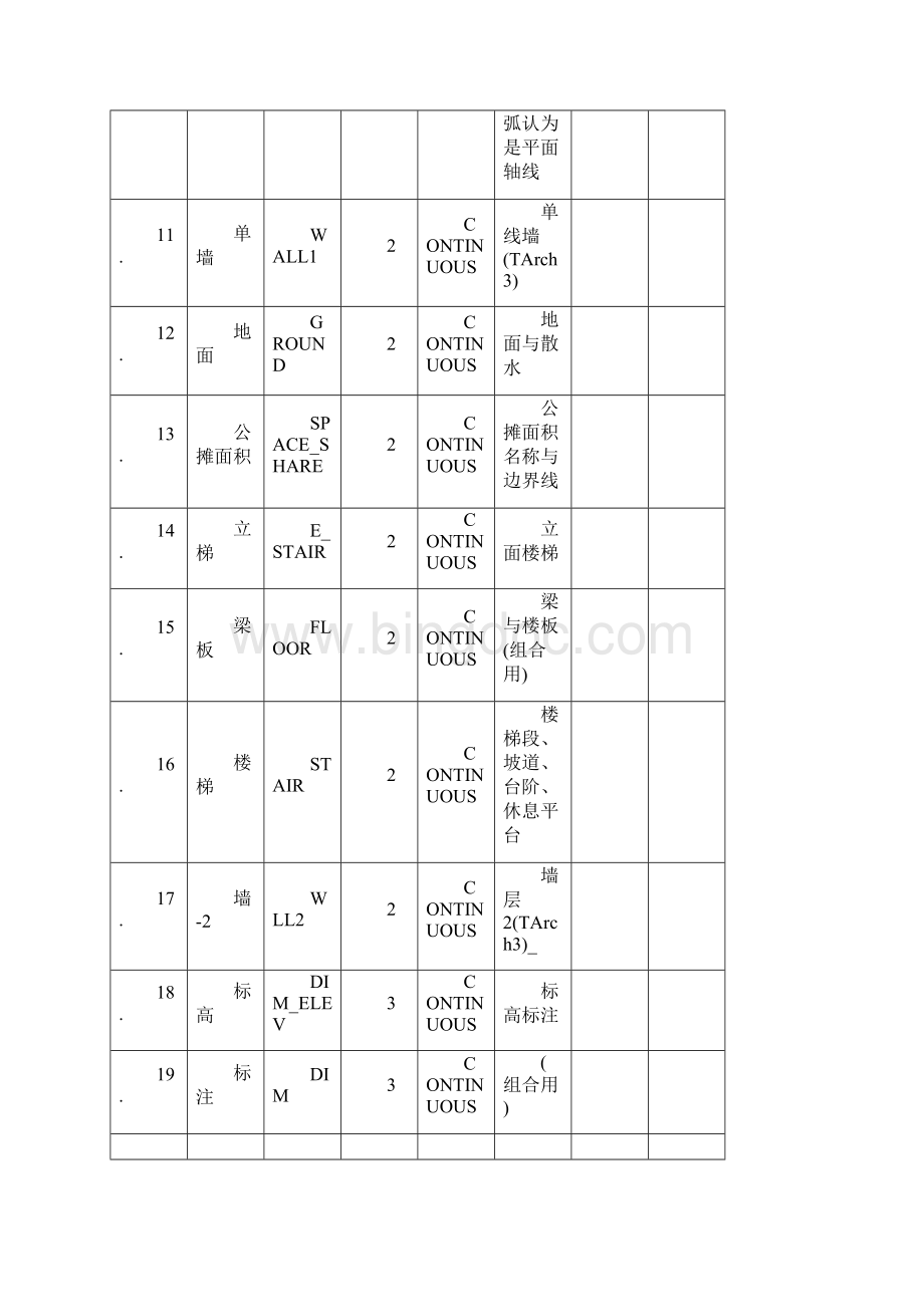 天正建筑图层颜色.docx_第2页