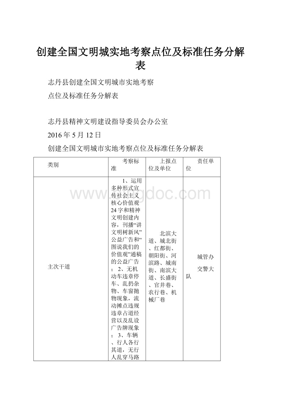 创建全国文明城实地考察点位及标准任务分解表Word格式.docx_第1页