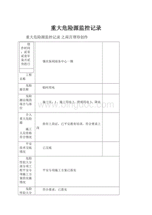 重大危险源监控记录.docx