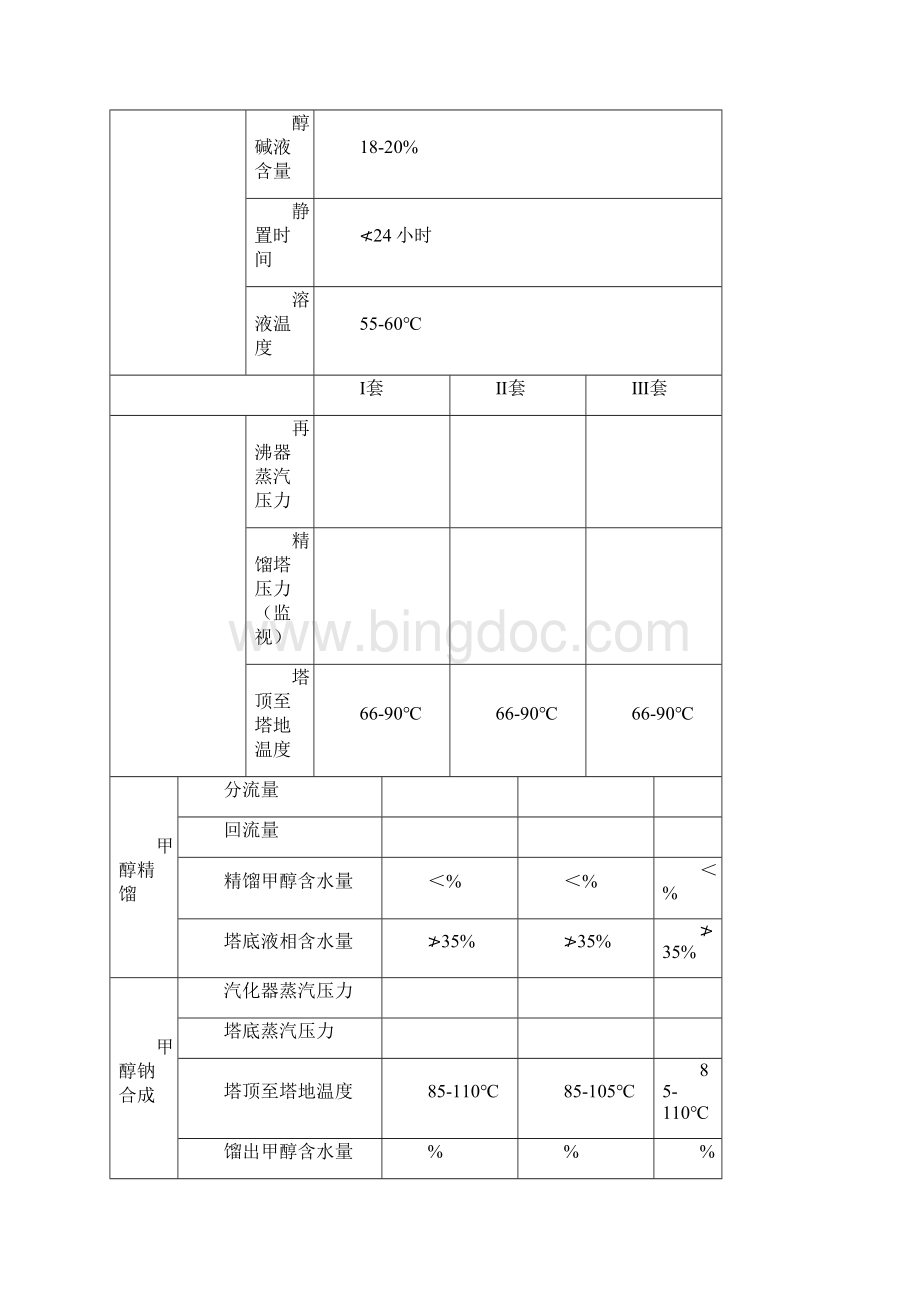 甲醇钠车间操作规程 碱法Word文件下载.docx_第3页