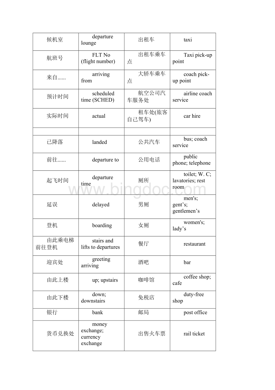 实用出国必备英语册免费.docx_第2页