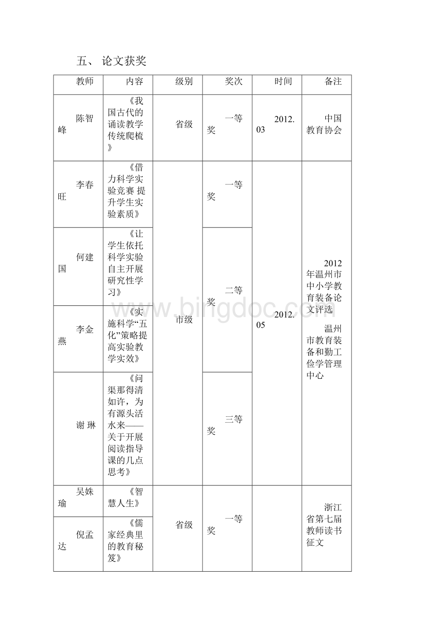 第一学期教科研获奖情况汇总Word文档格式.docx_第3页