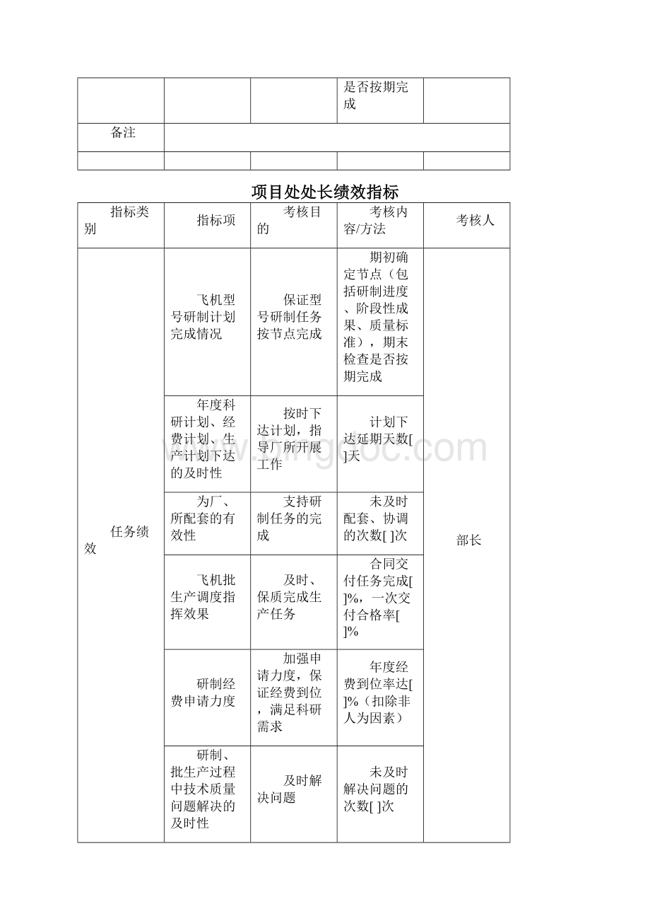 中国航空工业第集团总部员工绩效考核指标.docx_第3页