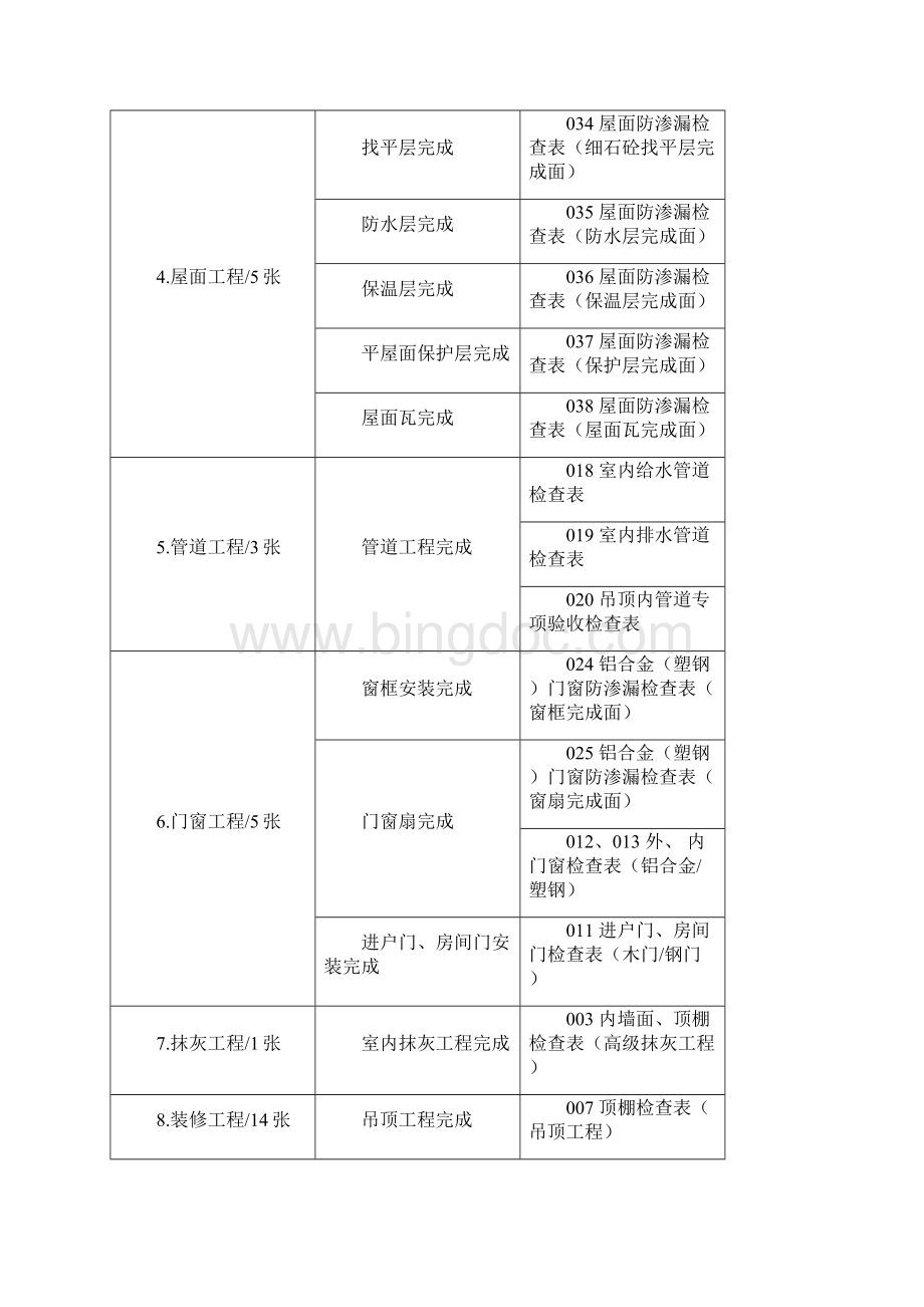 全装修分户验收用表说明 Microsoft Word 文档.docx_第2页