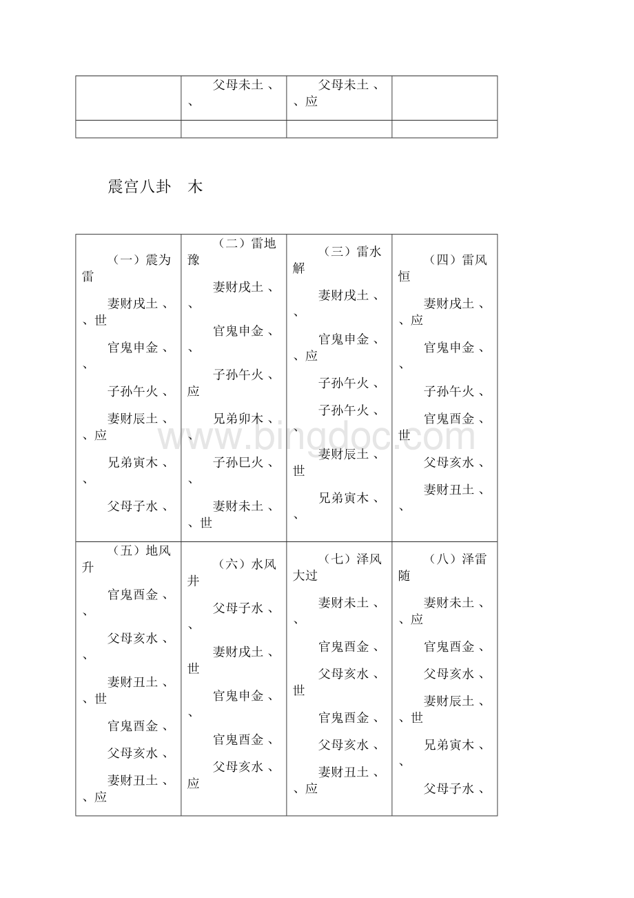 六十四卦配世应六亲全图讲课教案Word格式.docx_第2页