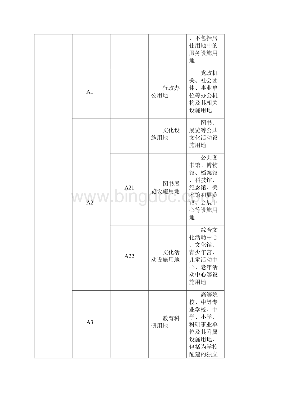 新版城市用地性质分类Word文件下载.docx_第3页