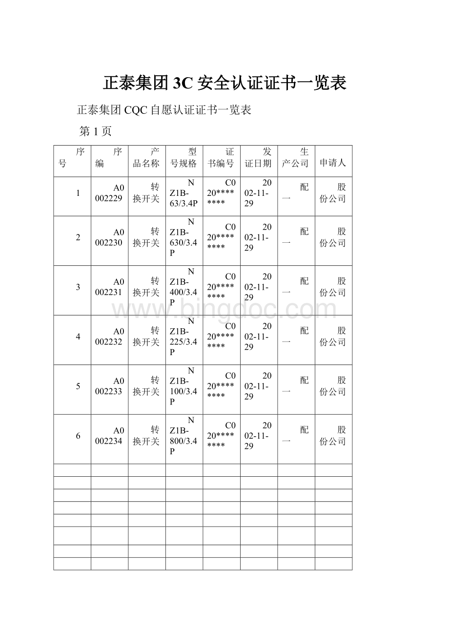 正泰集团3C安全认证证书一览表Word下载.docx