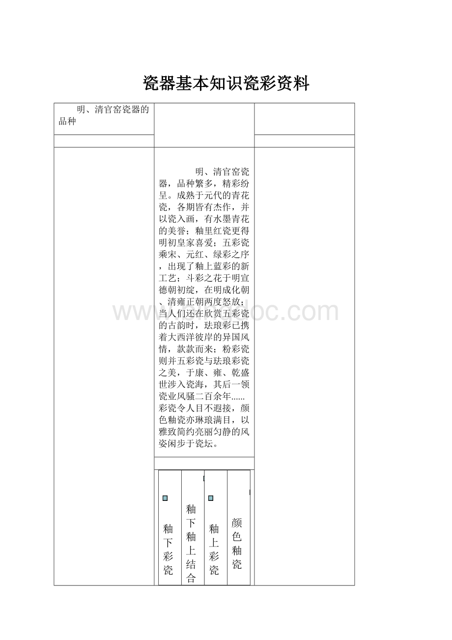 瓷器基本知识瓷彩资料.docx