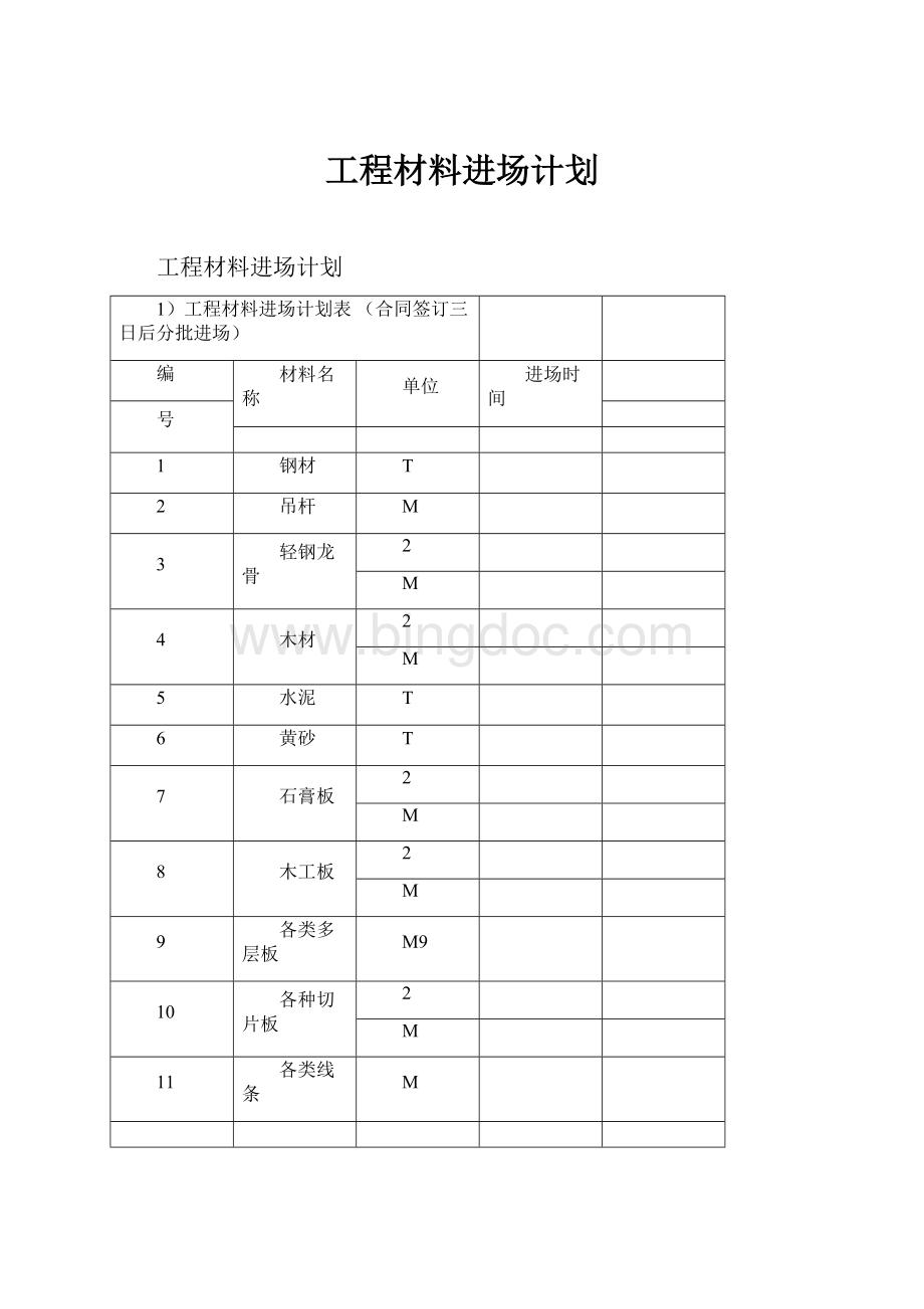 工程材料进场计划.docx