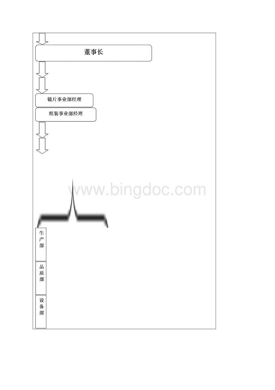 供应商基本资料.docx_第3页