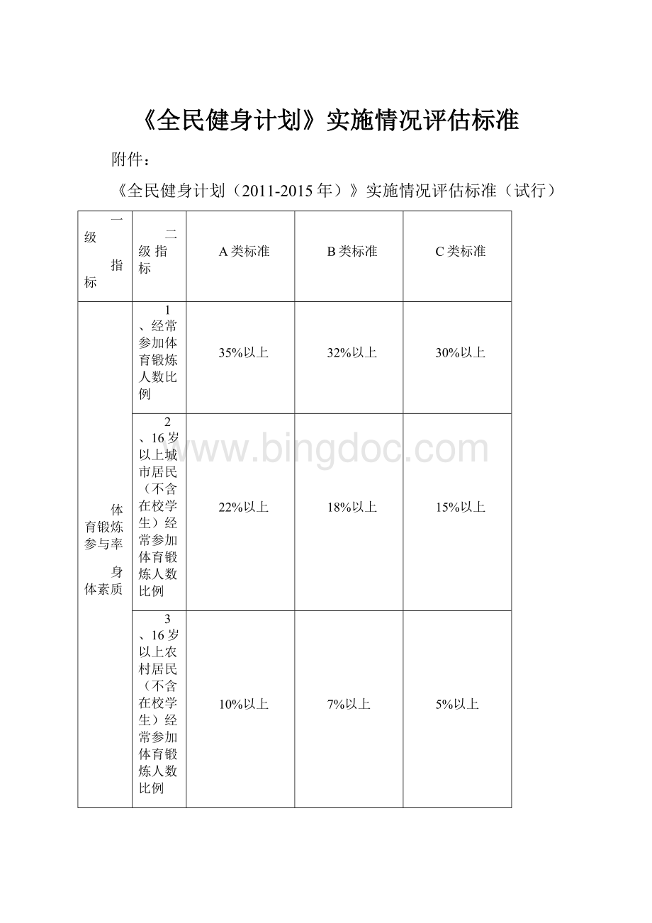 《全民健身计划》实施情况评估标准.docx