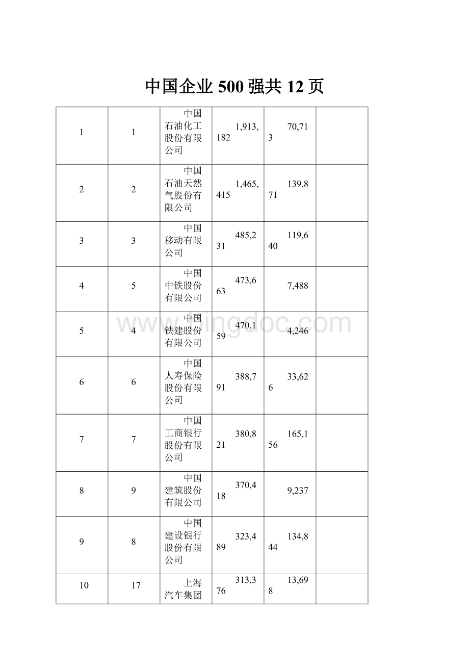 中国企业500强共12页.docx