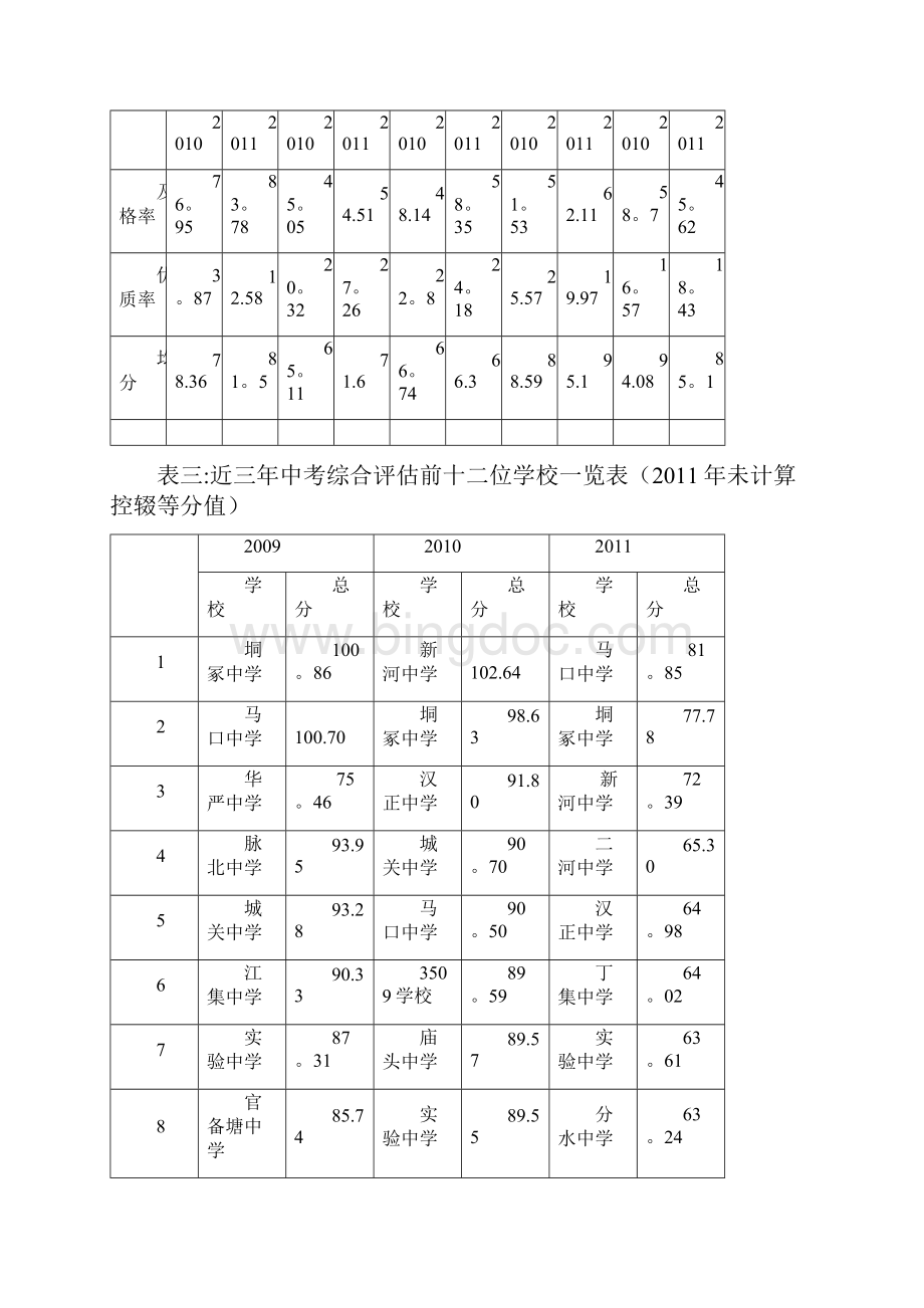 汉川市初中质量分析报告Word格式文档下载.docx_第2页
