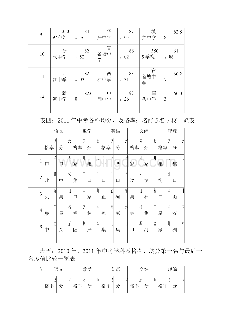 汉川市初中质量分析报告Word格式文档下载.docx_第3页