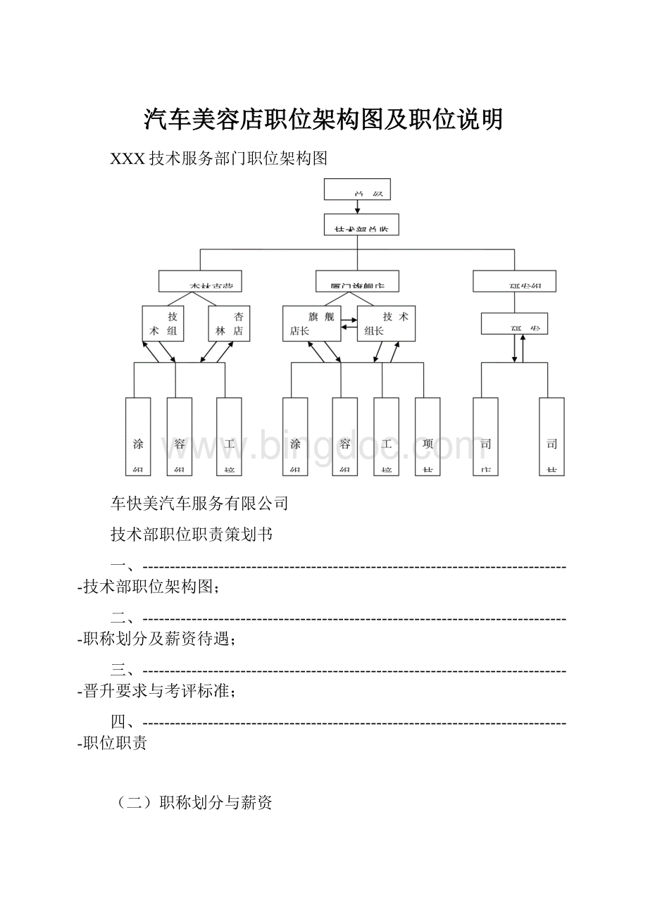 汽车美容店职位架构图及职位说明.docx_第1页