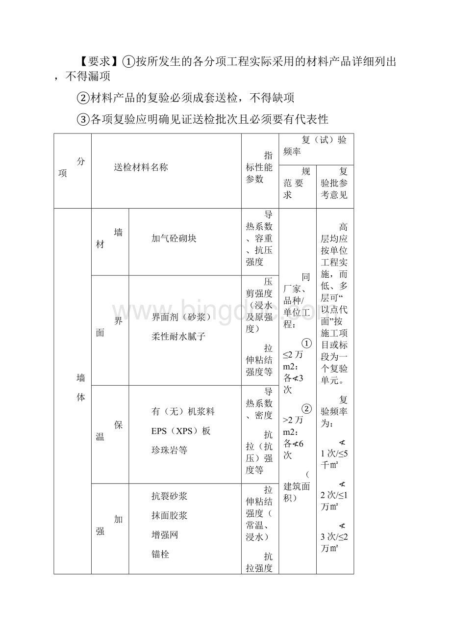 建筑节能工程检测方案.docx_第3页