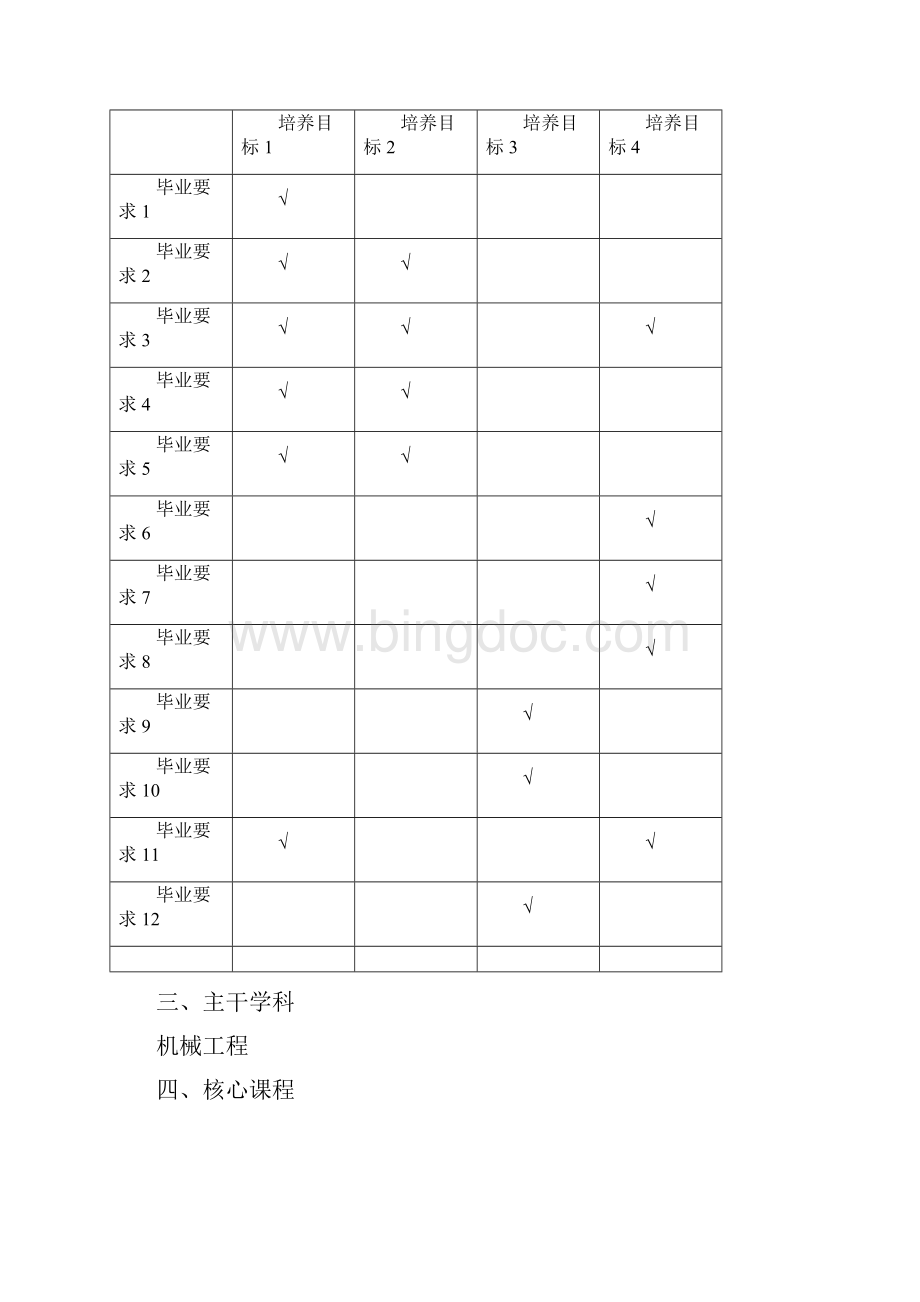 机械设计制造及其自动化专业人才培养方案3 4.docx_第3页