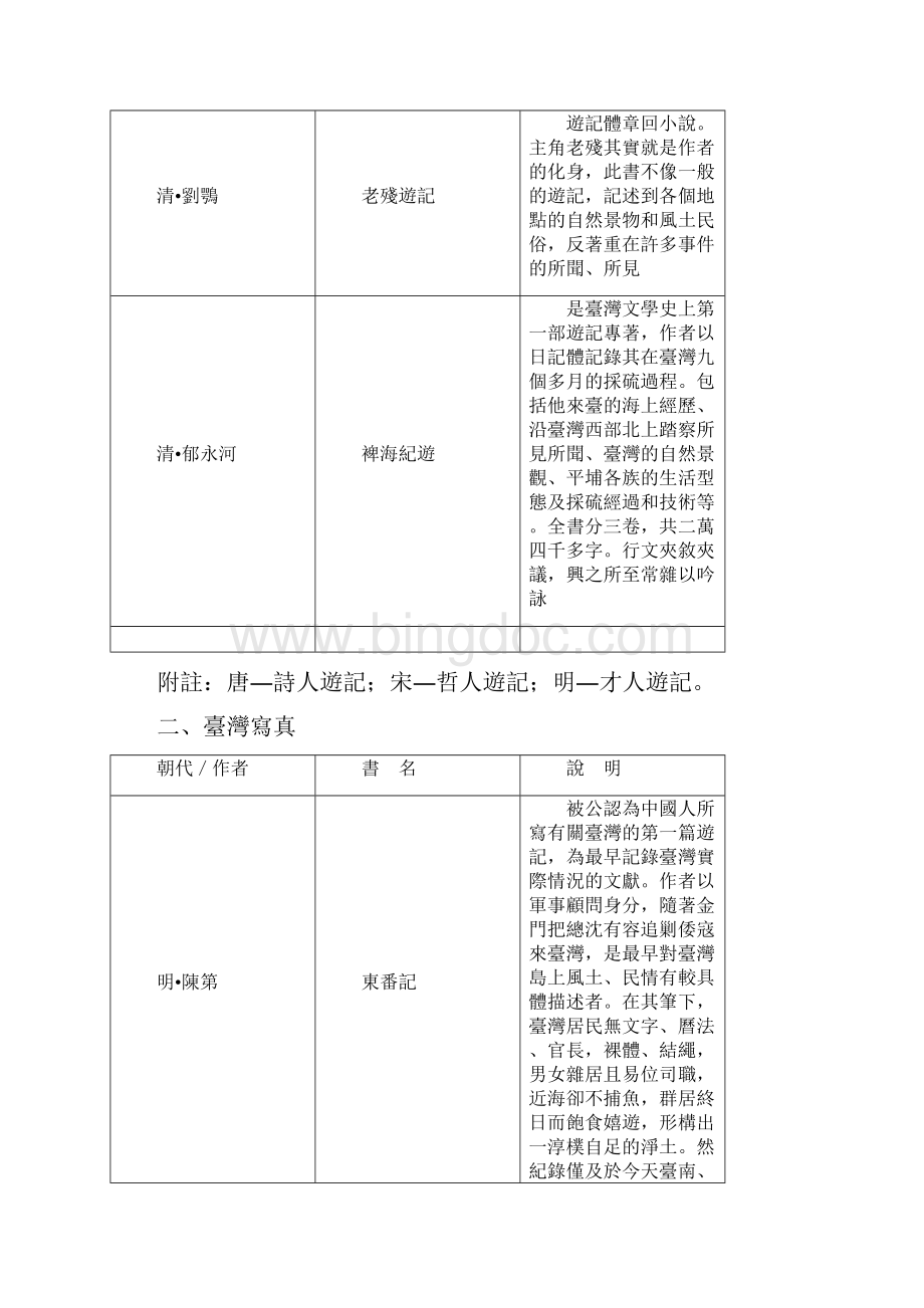 第三课北投硫穴记Word格式文档下载.docx_第3页