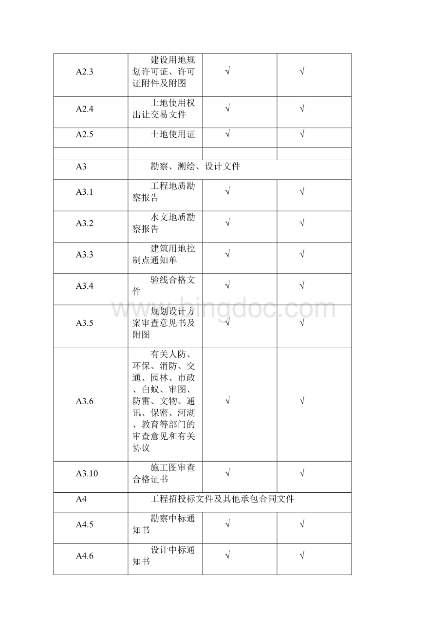 建设工程竣工移交资料汇总表.docx_第2页