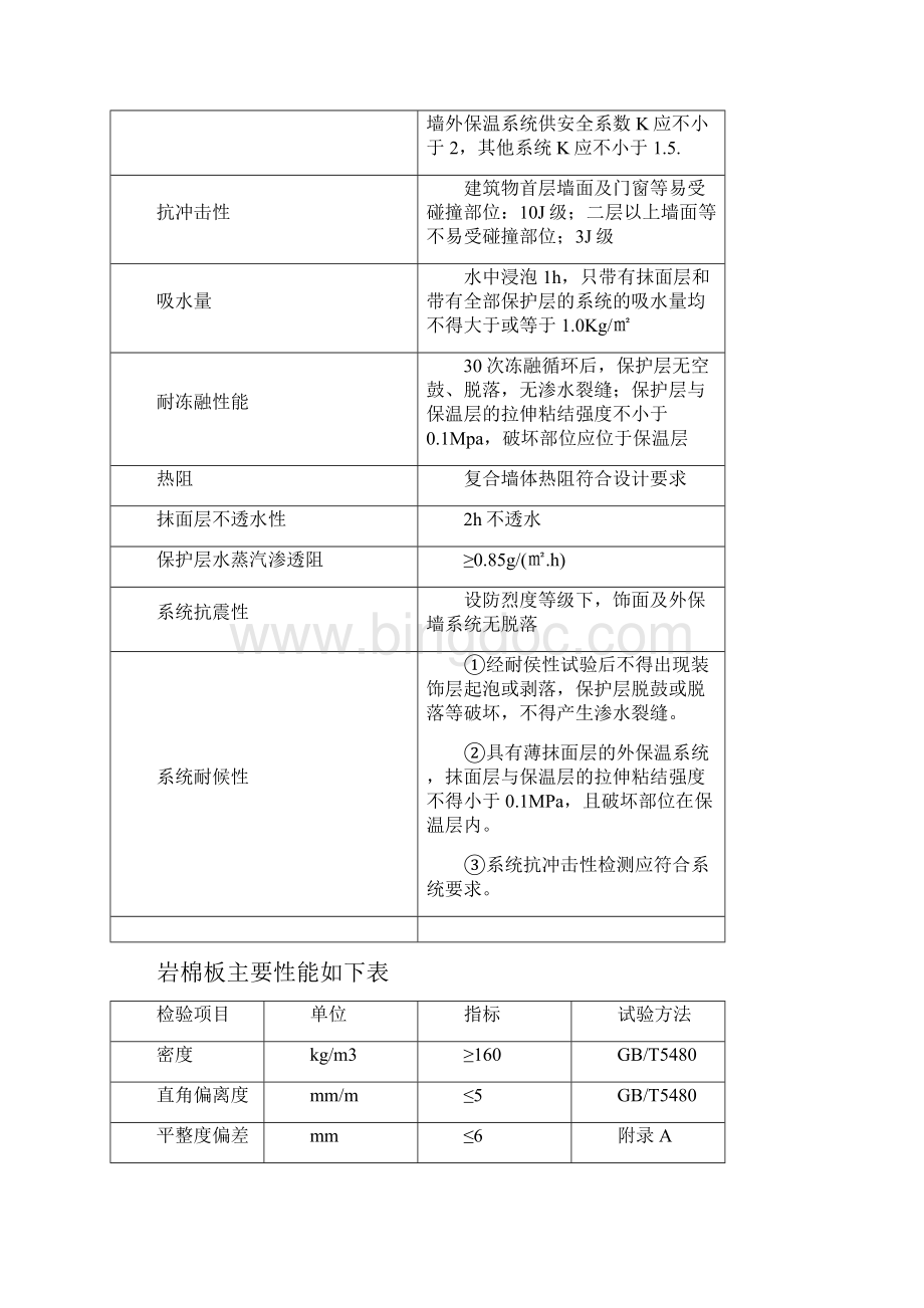 外墙岩棉板保温方案钢丝网Word下载.docx_第3页